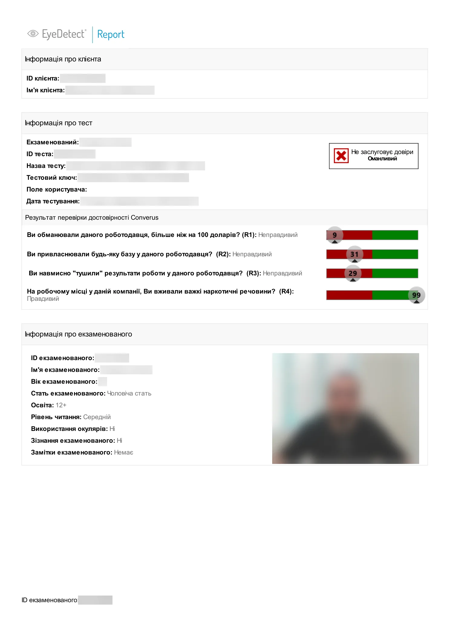 Справжній звіт EyeDetect, персональні дані розмито.